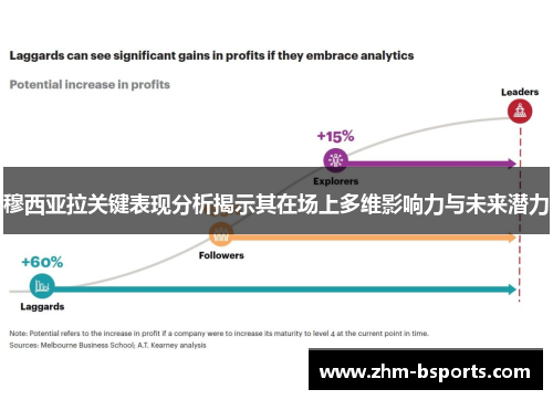 穆西亚拉关键表现分析揭示其在场上多维影响力与未来潜力